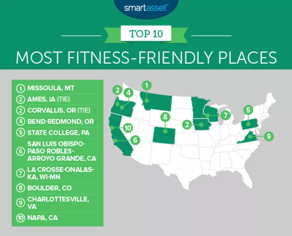 Missoula earns top spot as &#8220;fitness friendly place&#8221;