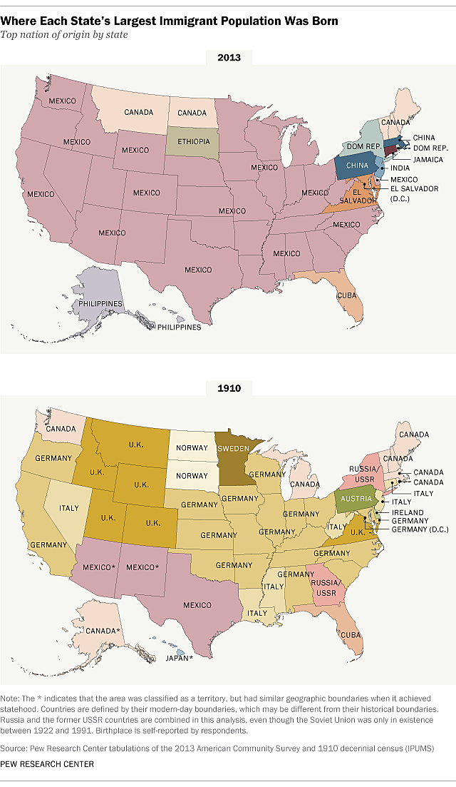 How Large Is The Current U S
