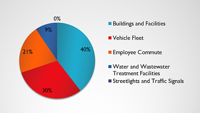 Missoula County Greenhouse Gas Survey Commuters Jail Sheriff Top Emissions List Missoula Current