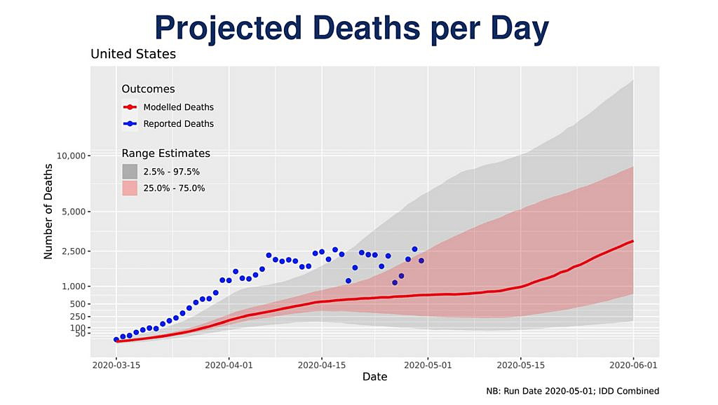 Trump Administration Expects Virus Death Rate To Double Come June 